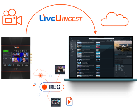 LiveU-Mimir-integration